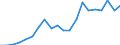 Exports 20144239 Amino-alcohols, their ethers and esters with only 1 oxygen function and their salts excluding monoethanolamine and its salts, diethanolamine and its salts, triethanolamine and its salts            /in 1000 Euro /Rep.Cnt: Italy