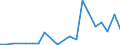 Exports 20144239 Amino-alcohols, their ethers and esters with only 1 oxygen function and their salts excluding monoethanolamine and its salts, diethanolamine and its salts, triethanolamine and its salts             /in 1000 kg /Rep.Cnt: Greece