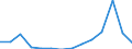 Total production 20144239 Amino-alcohols, their ethers and esters with only 1 oxygen function and their salts excluding monoethanolamine and its salts, diethanolamine and its salts, triethanolamine and its salts     /in 1000 kg /Rep.Cnt: Spain