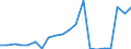 Exports 20144239 Amino-alcohols, their ethers and esters with only 1 oxygen function and their salts excluding monoethanolamine and its salts, diethanolamine and its salts, triethanolamine and its salts            /in 1000 kg /Rep.Cnt: Belgium