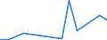 Exports 20144239 Amino-alcohols, their ethers and esters with only 1 oxygen function and their salts excluding monoethanolamine and its salts, diethanolamine and its salts, triethanolamine and its salts       /in 1000 Euro /Rep.Cnt: Luxembourg