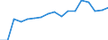 Exports 20144239 Amino-alcohols, their ethers and esters with only 1 oxygen function and their salts excluding monoethanolamine and its salts, diethanolamine and its salts, triethanolamine and its salts             /in 1000 kg /Rep.Cnt: Sweden