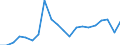 Exports 20144239 Amino-alcohols, their ethers and esters with only 1 oxygen function and their salts excluding monoethanolamine and its salts, diethanolamine and its salts, triethanolamine and its salts          /in 1000 Euro /Rep.Cnt: Finland