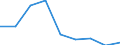 Production sold 20144239 Amino-alcohols, their ethers and esters with only 1 oxygen function and their salts excluding monoethanolamine and its salts, diethanolamine and its salts, triethanolamine and its salts    /in 1000 kg /Rep.Cnt: Finland