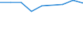 Offensichtlicher Verbrauch 20144290 Andere Amine mit Sauerstofffunktionen (ohne Lysin und seine Ester/ Glutaminsäure/ Salze dieser Erzeugnisse) (z. B. Anisidine, Phenetidine, Glycin)                           /in 1000 kg /Meldeland: Frankreich