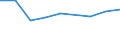 Verkaufte Produktion 20144290 Andere Amine mit Sauerstofffunktionen (ohne Lysin und seine Ester/ Glutaminsäure/ Salze dieser Erzeugnisse) (z. B. Anisidine, Phenetidine, Glycin)                                 /in 1000 kg /Meldeland: Frankreich