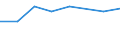 Offensichtlicher Verbrauch 20144290 Andere Amine mit Sauerstofffunktionen (ohne Lysin und seine Ester/ Glutaminsäure/ Salze dieser Erzeugnisse) (z. B. Anisidine, Phenetidine, Glycin)                          /in 1000 kg /Meldeland: Niederlande