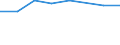 Verkaufte Produktion 20144290 Andere Amine mit Sauerstofffunktionen (ohne Lysin und seine Ester/ Glutaminsäure/ Salze dieser Erzeugnisse) (z. B. Anisidine, Phenetidine, Glycin)                                /in 1000 kg /Meldeland: Niederlande