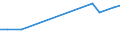 Total production 20144290 Oxygen-function amino-compounds (excluding amino-alcohols, their esters and ethers and salts thereof, lysine and its salts and esters, glutamic acid its salts and esters)              /in 1000 kg /Rep.Cnt: Netherlands