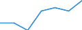 Apparent Consumption 20144290 Oxygen-function amino-compounds (excluding amino-alcohols, their esters and ethers and salts thereof, lysine and its salts and esters, glutamic acid its salts and esters)              /in 1000 kg /Rep.Cnt: Germany