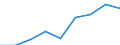 Production sold 20144290 Oxygen-function amino-compounds (excluding amino-alcohols, their esters and ethers and salts thereof, lysine and its salts and esters, glutamic acid its salts and esters)                 /in 1000 Euro /Rep.Cnt: Germany