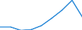 Verkaufte Produktion 20144290 Andere Amine mit Sauerstofffunktionen (ohne Lysin und seine Ester/ Glutaminsäure/ Salze dieser Erzeugnisse) (z. B. Anisidine, Phenetidine, Glycin)                                    /in 1000 kg /Meldeland: Italien