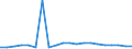 Exporte 20144290 Andere Amine mit Sauerstofffunktionen (ohne Lysin und seine Ester/ Glutaminsäure/ Salze dieser Erzeugnisse) (z. B. Anisidine, Phenetidine, Glycin)                                         /in 1000 kg /Meldeland: Ver. Königreich