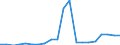 Exports 20144290 Oxygen-function amino-compounds (excluding amino-alcohols, their esters and ethers and salts thereof, lysine and its salts and esters, glutamic acid its salts and esters)                           /in 1000 kg /Rep.Cnt: Ireland