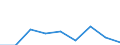 Apparent Consumption 20144290 Oxygen-function amino-compounds (excluding amino-alcohols, their esters and ethers and salts thereof, lysine and its salts and esters, glutamic acid its salts and esters)              /in 1000 kg /Rep.Cnt: Denmark