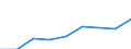 Verkaufte Produktion 20144290 Andere Amine mit Sauerstofffunktionen (ohne Lysin und seine Ester/ Glutaminsäure/ Salze dieser Erzeugnisse) (z. B. Anisidine, Phenetidine, Glycin)                                   /in 1000 kg /Meldeland: Dänemark