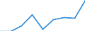 Apparent Consumption 20144290 Oxygen-function amino-compounds (excluding amino-alcohols, their esters and ethers and salts thereof, lysine and its salts and esters, glutamic acid its salts and esters)              /in 1000 Euro /Rep.Cnt: Spain