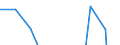 Offensichtlicher Verbrauch 20144290 Andere Amine mit Sauerstofffunktionen (ohne Lysin und seine Ester/ Glutaminsäure/ Salze dieser Erzeugnisse) (z. B. Anisidine, Phenetidine, Glycin)                            /in 1000 Euro /Meldeland: Belgien