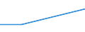 Offensichtlicher Verbrauch 20144290 Andere Amine mit Sauerstofffunktionen (ohne Lysin und seine Ester/ Glutaminsäure/ Salze dieser Erzeugnisse) (z. B. Anisidine, Phenetidine, Glycin)                           /in 1000 Euro /Meldeland: Schweden