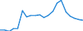 Exports 20144290 Oxygen-function amino-compounds (excluding amino-alcohols, their esters and ethers and salts thereof, lysine and its salts and esters, glutamic acid its salts and esters)                            /in 1000 kg /Rep.Cnt: Sweden