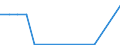 Total production 20144290 Oxygen-function amino-compounds (excluding amino-alcohols, their esters and ethers and salts thereof, lysine and its salts and esters, glutamic acid its salts and esters)                   /in 1000 kg /Rep.Cnt: Sweden