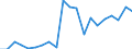 Exports 20144310 Ureines and their derivatives/ salts thereof                                                                                                                                                     /in 1000 kg /Rep.Cnt: Netherlands