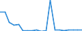 Exports 20144310 Ureines and their derivatives/ salts thereof                                                                                                                                                        /in 1000 Euro /Rep.Cnt: Sweden