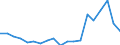 Exports 20144310 Ureines and their derivatives/ salts thereof                                                                                                                                                       /in 1000 Euro /Rep.Cnt: Austria