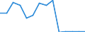 Exports 20144310 Ureines and their derivatives/ salts thereof                                                                                                                                                  /in 1000 kg /Rep.Cnt: Czech Republic