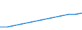 Total production 20144330 Imides and their derivatives, and salts thereof (excluding saccharin and its salts)                                                                                                          /in 1000 kg /Rep.Cnt: France