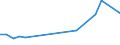 Total production 20144330 Imides and their derivatives, and salts thereof (excluding saccharin and its salts)                                                                                                         /in 1000 kg /Rep.Cnt: Germany