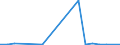 Exports 20144330 Imides and their derivatives, and salts thereof (excluding saccharin and its salts)                                                                                                                /in 1000 Euro /Rep.Cnt: Ireland