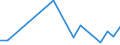 Exports 20144330 Imides and their derivatives, and salts thereof (excluding saccharin and its salts)                                                                                                                /in 1000 Euro /Rep.Cnt: Denmark