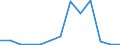 Exports 20144330 Imides and their derivatives, and salts thereof (excluding saccharin and its salts)                                                                                                                   /in 1000 kg /Rep.Cnt: Greece