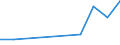 Exports 20144330 Imides and their derivatives, and salts thereof (excluding saccharin and its salts)                                                                                                                 /in 1000 Euro /Rep.Cnt: Greece