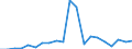 Imports 20144330 Imides and their derivatives, and salts thereof (excluding saccharin and its salts)                                                                                                                    /in 1000 kg /Rep.Cnt: Spain