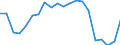 Exports 20144330 Imides and their derivatives, and salts thereof (excluding saccharin and its salts)                                                                                                                  /in 1000 kg /Rep.Cnt: Belgium