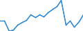 Exports 20144330 Imides and their derivatives, and salts thereof (excluding saccharin and its salts)                                                                                                                /in 1000 Euro /Rep.Cnt: Belgium