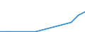 Exports 20144330 Imides and their derivatives, and salts thereof (excluding saccharin and its salts)                                                                                                                /in 1000 Euro /Rep.Cnt: Estonia