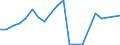 Exports 20144340 Imines and their derivatives/ and salts thereof                                                                                                                                                      /in 1000 kg /Rep.Cnt: Germany