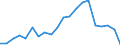 Exports 20144340 Imines and their derivatives/ and salts thereof                                                                                                                                                    /in 1000 Euro /Rep.Cnt: Belgium