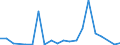 Exports 20144340 Imines and their derivatives/ and salts thereof                                                                                                                                                      /in 1000 kg /Rep.Cnt: Finland