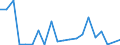 Exports 20144340 Imines and their derivatives/ and salts thereof                                                                                                                                                    /in 1000 Euro /Rep.Cnt: Finland