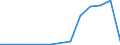 Exports 20144340 Imines and their derivatives/ and salts thereof                                                                                                                                                    /in 1000 kg /Rep.Cnt: Lithuania