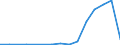 Exports 20144340 Imines and their derivatives/ and salts thereof                                                                                                                                                  /in 1000 Euro /Rep.Cnt: Lithuania