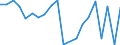 Exports 20144350 Acrylonitrile                                                                                                                                                                                    /in 1000 kg /Rep.Cnt: Netherlands