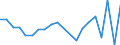 Exports 20144350 Acrylonitrile                                                                                                                                                                                  /in 1000 Euro /Rep.Cnt: Netherlands