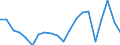 Exports 20144350 Acrylonitrile                                                                                                                                                                                      /in 1000 Euro /Rep.Cnt: Germany