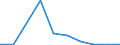 Exports 20144350 Acrylonitrile                                                                                                                                                                                        /in 1000 kg /Rep.Cnt: Austria