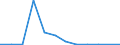 Exports 20144350 Acrylonitrile                                                                                                                                                                                      /in 1000 Euro /Rep.Cnt: Austria